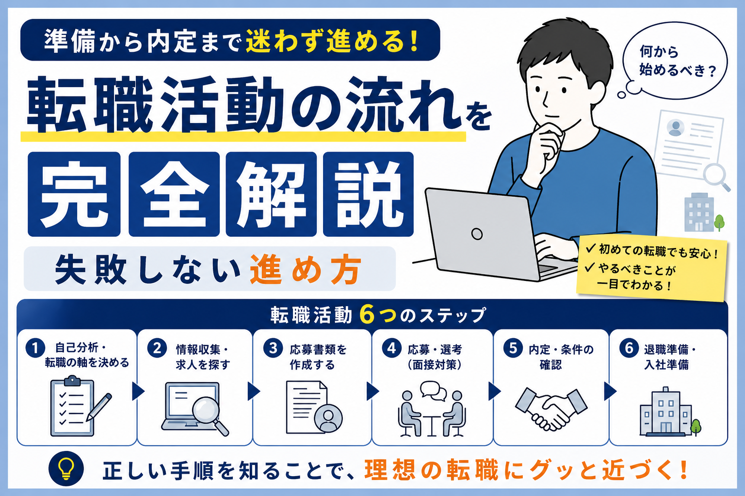 転職活動の流れを完全解説｜準備〜内定まで失敗しない進め方 byキャリア1000｜ジョブせん運営の転職メディア
