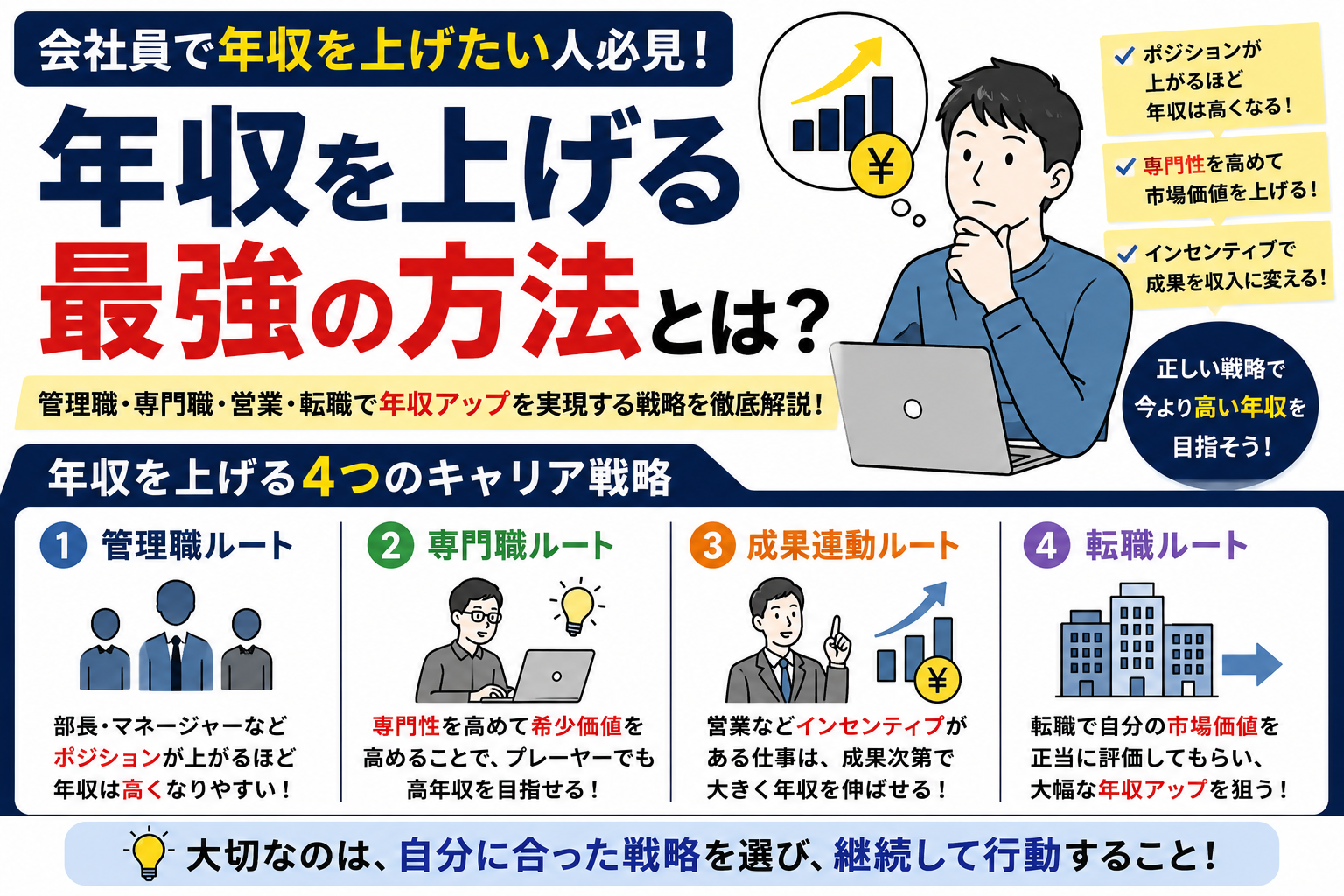 会社員で年収を上げるには？キャリア戦略と現実を徹底解説 byキャリア1000｜ジョブせん運営の転職メディア