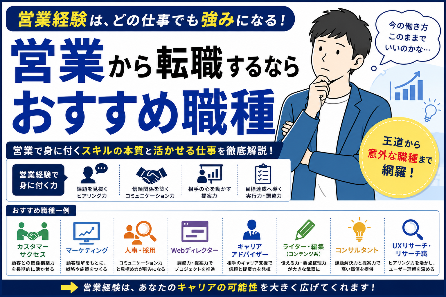 営業から転職するならおすすめ職種｜営業経験を活かせる仕事を徹底解説 byキャリア1000｜ジョブせん運営の転職メディア