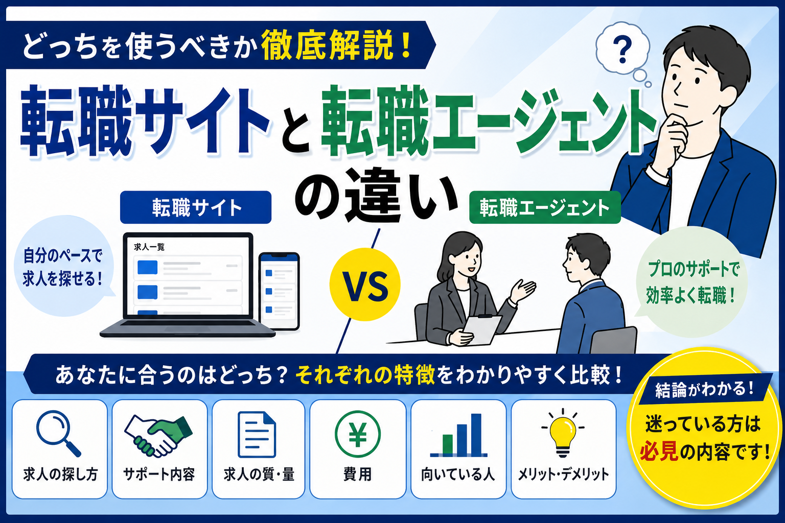 転職サイトとエージェントの違い｜どっちを使うべきか徹底解説 byキャリア1000｜ジョブせん運営の転職メディア