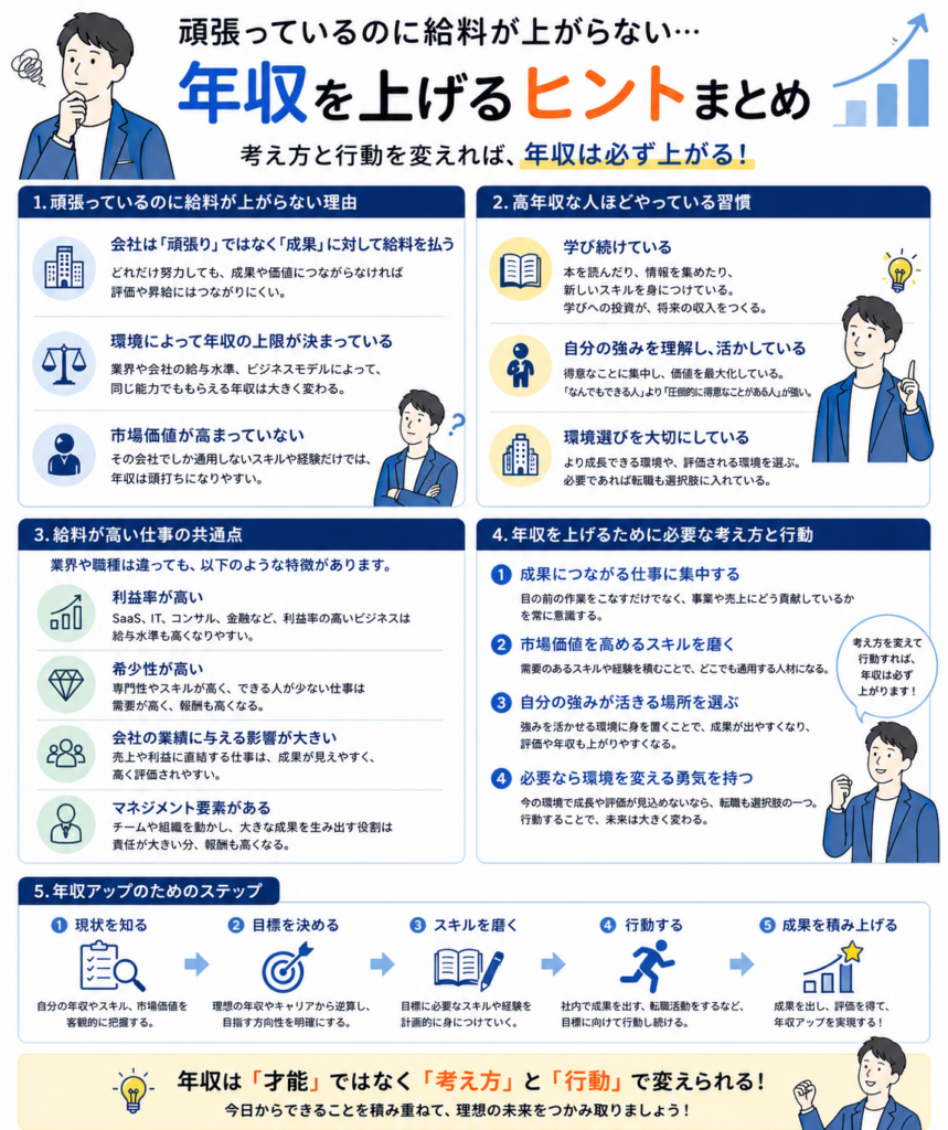 頑張っているのに給料が上がらないのはなぜ？｜高年収な人の習慣と年収を上げるための考え方